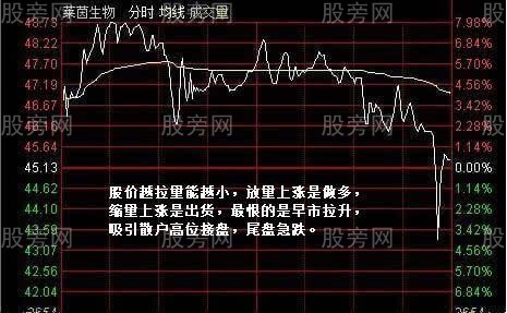 強莊出貨五種分時圖