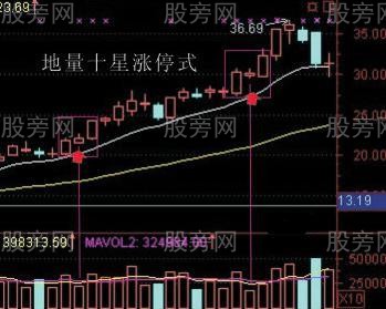 漲停7式秘訣 漲停7式秘訣