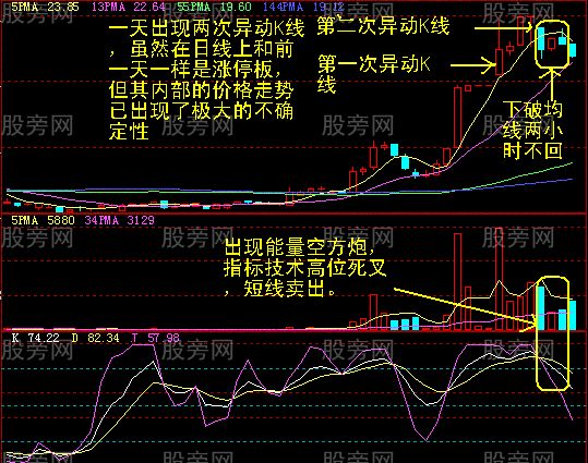 60分鐘最終賣點的確認 60分鐘最終賣點的確認