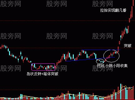 牛股的基本面和技術面共同特點 牛股的基本面和技術面共同特點