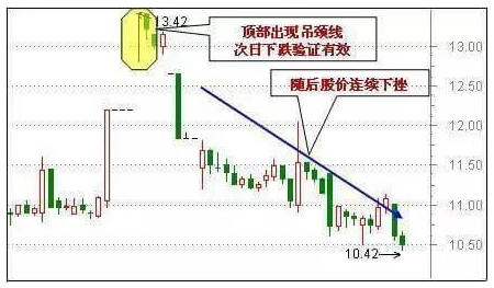 60分鐘K線絕對不能買的幾種形態 60分鐘K線絕對不能買的幾種形態