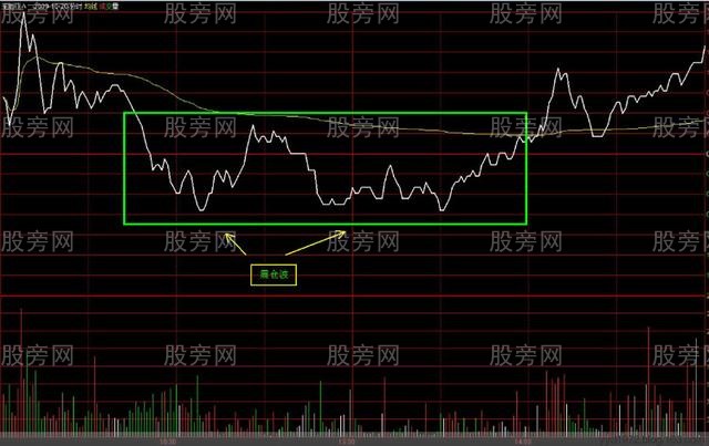 衡量當日股價走勢強弱的三條原則 衡量當日股價走勢強弱的三條原則