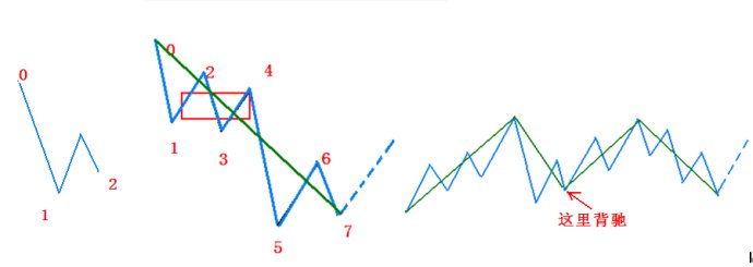 中線技術及一些補充 中線技術及一些補充