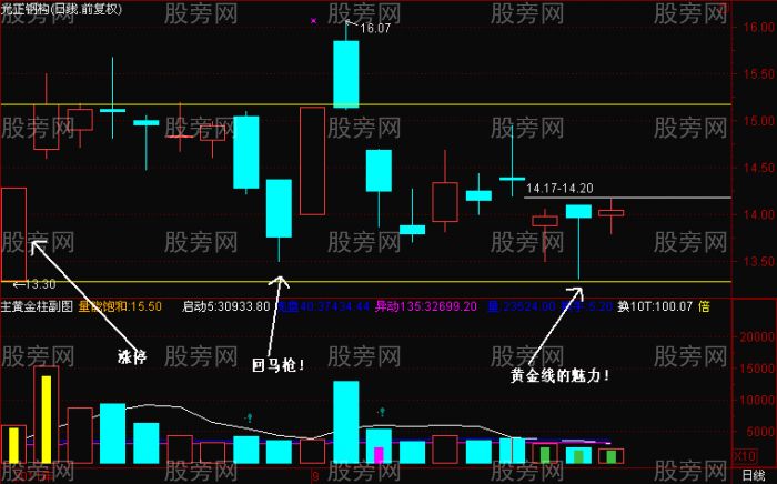 漲停回馬槍的奧秘 漲停回馬槍的奧秘