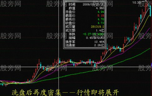 運用籌碼分佈輕松判斷股票行情 運用籌碼分佈輕松判斷股票行情