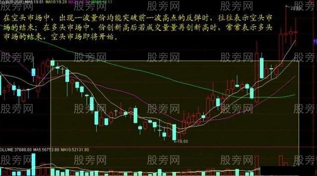 量價買賣技巧 量價買賣技巧