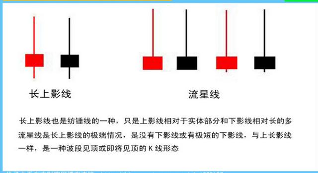 長上影線的意義 長上影線的意義