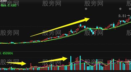 看懂成交量和運用成交量 看懂成交量和運用成交量
