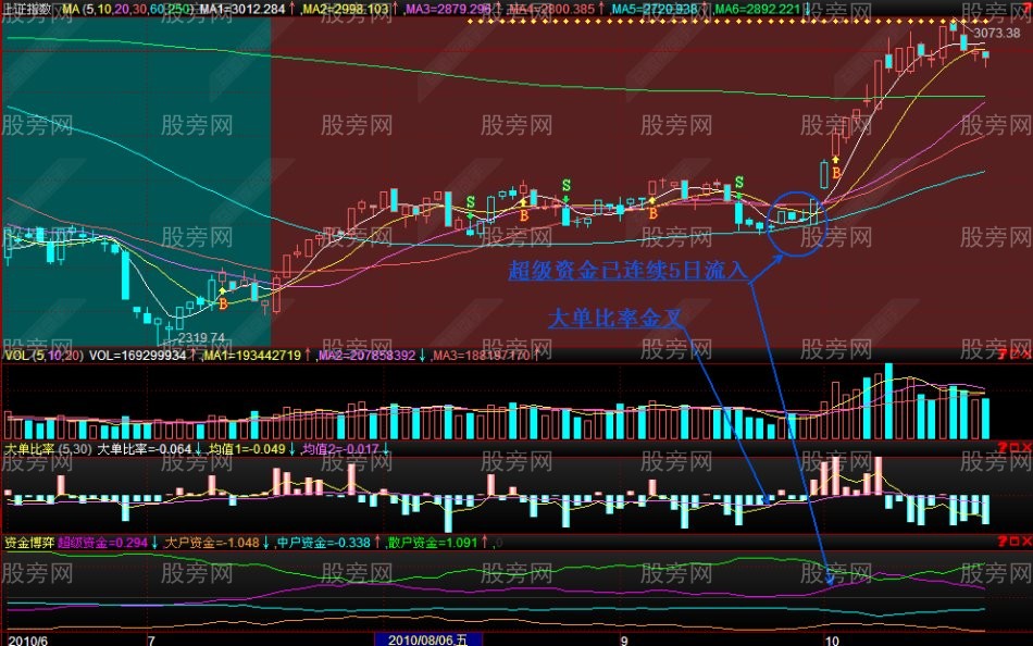 股票即將上漲前的多圖解析 股票即將上漲前的多圖解析
