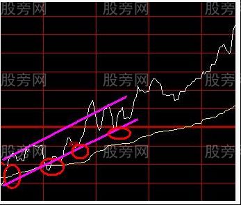 震蕩市波段小技巧 震蕩市波段小技巧