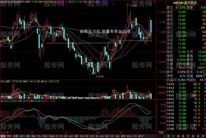 成交量詳細講解(圖) 成交量詳細講解(圖)