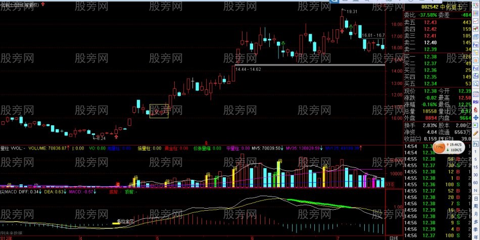 三角形k線組合抓牛股 三角形k線組合抓牛股