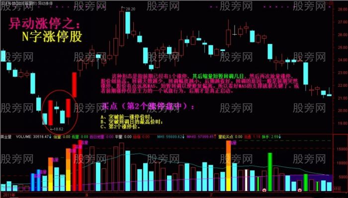 短線出擊異動漲停股 短線出擊異動漲停股