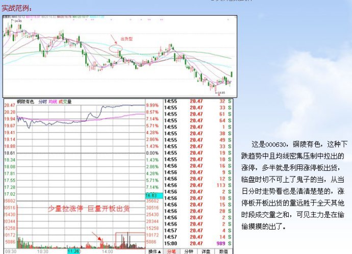 漲停板講解大全(文章超長) 漲停板講解大全(文章超長)