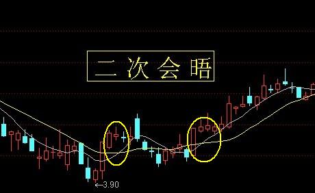 24種上升趨勢圖形講解