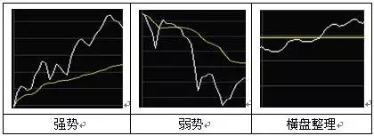 如何看T+0分時圖 如何看T+0分時圖