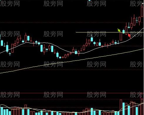 確定短線買點及波段啟動點 確定短線買點及波段啟動點