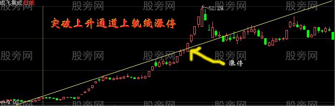 盤中抓漲停板的經典方法和技巧 盤中抓漲停板的經典方法和技巧