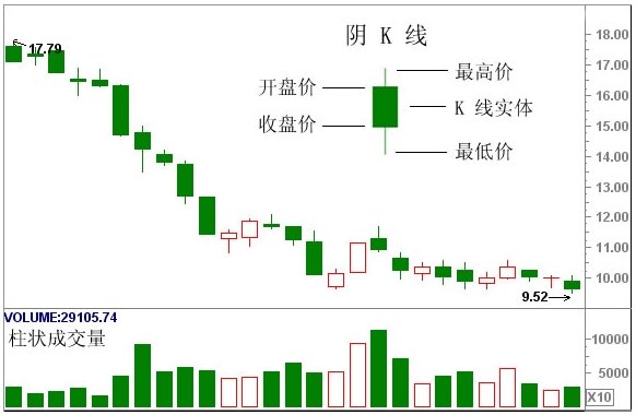 經典K線組合形態解析 經典K線組合形態解析