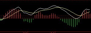 MACD黃線的用法 MACD黃線的用法