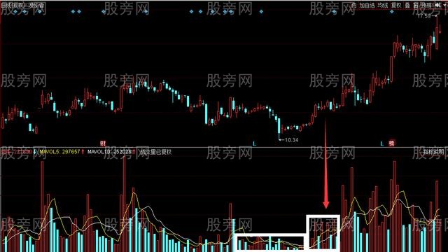 看上影線和成交量發現主力異動 看上影線和成交量發現主力異動