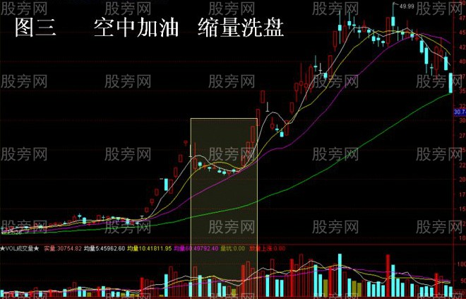 大概率上漲的四種形態 大概率上漲的四種形態