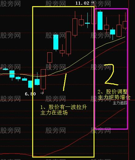非常簡單的跟莊操作方法 非常簡單的跟莊操作方法