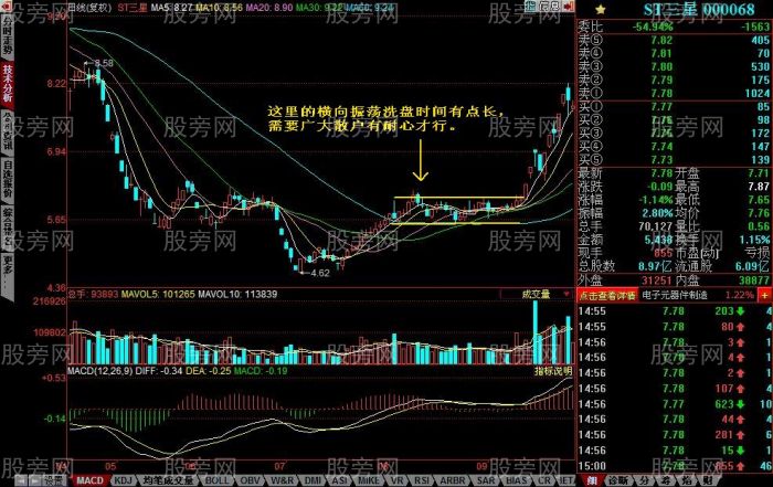三種常見的洗盤方式