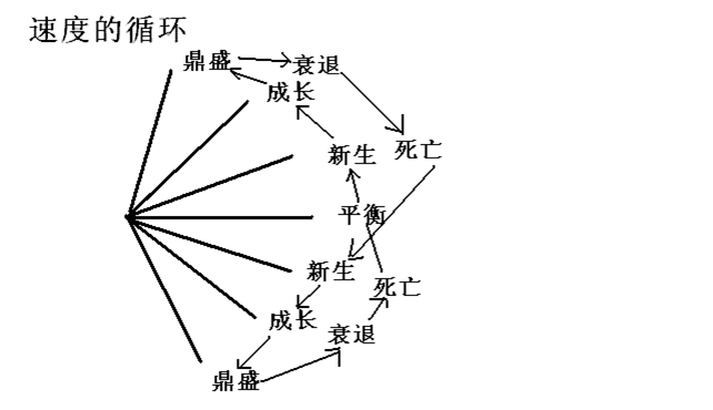 簡單講解定量趨勢和定量速度 簡單講解定量趨勢和定量速度