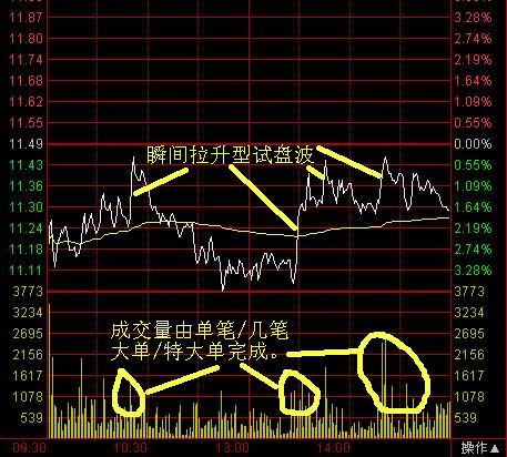 分時波形講解圖 分時波形講解圖