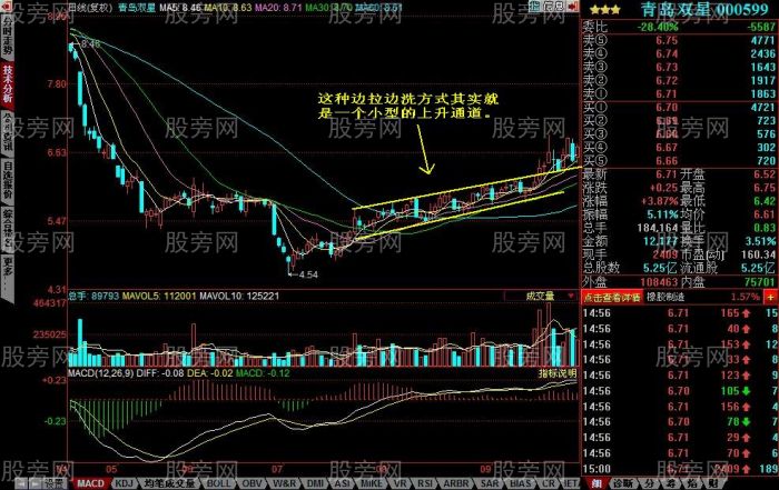 三種常見的洗盤方式