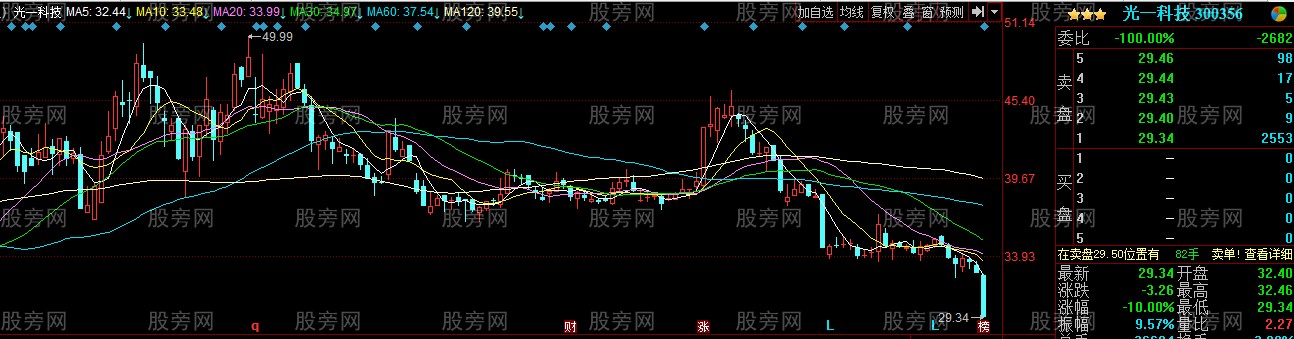 股票被套瞭應該怎麼辦呢? 股票被套瞭應該怎麼辦呢?