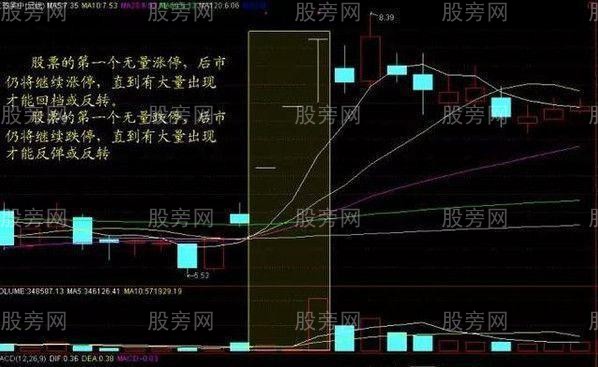 幾種成交量選股的技巧 幾種成交量選股的技巧