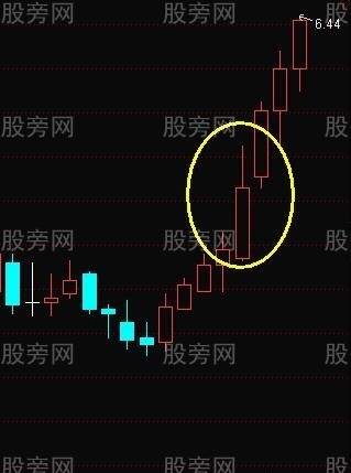 回馬槍漲停戰法 回馬槍漲停戰法