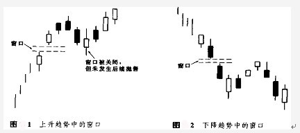 窗口技術講解 窗口技術講解