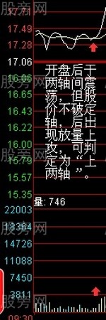 兩軸定向盤口分析法 兩軸定向盤口分析法