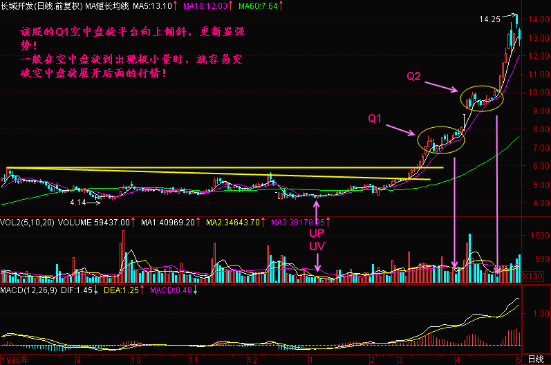 空中盤旋拉升形態 空中盤旋拉升形態