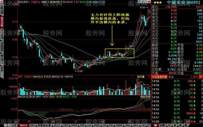 三種常見的洗盤方式