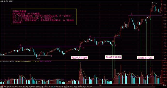 量線捉漲停圖片講解