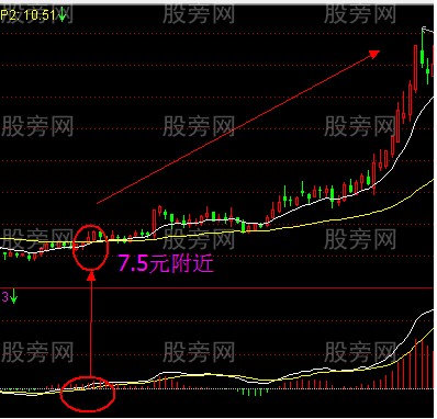 EXPMA與MACD一起用的技巧 EXPMA與MACD一起用的技巧