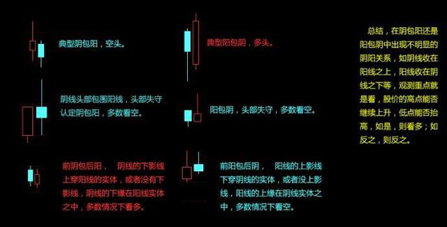 把握關鍵K線的操作方法 把握關鍵K線的操作方法