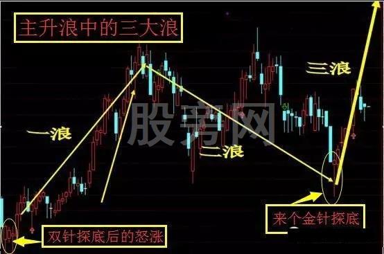 不斷上漲的幾種主升浪形態 不斷上漲的幾種主升浪形態