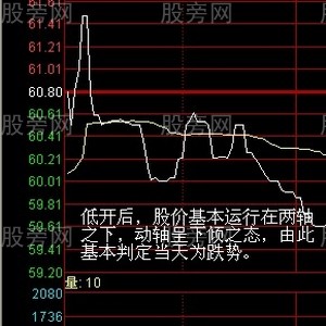兩軸定向盤口分析法 兩軸定向盤口分析法