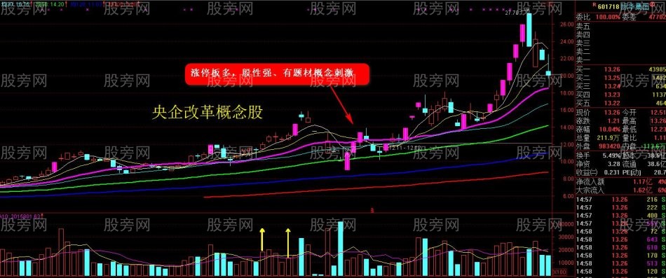 深度套牢的自救策略(第四講) 深度套牢的自救策略(第四講)