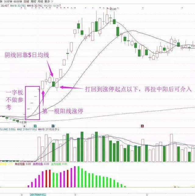 小牛奮蹄形態使用方法 小牛奮蹄形態使用方法