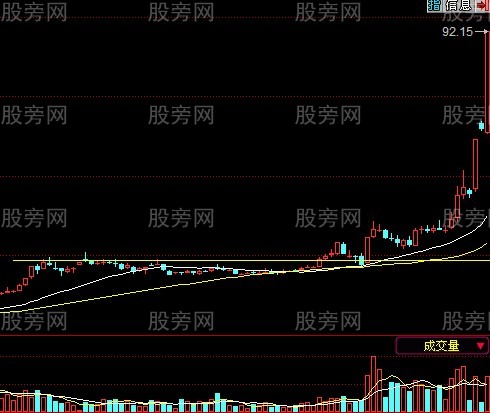 使用非常簡單的牛股戰法 使用非常簡單的牛股戰法