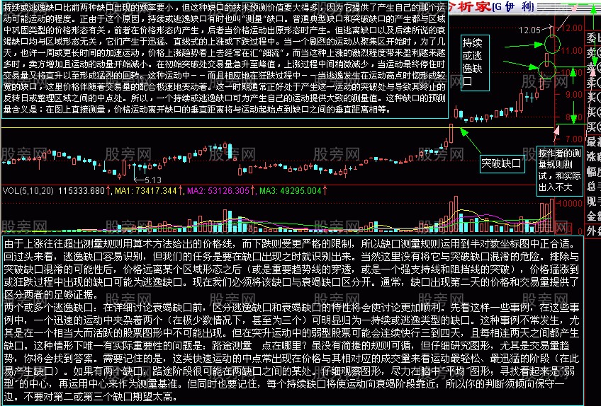 四種缺口的相應操作方法