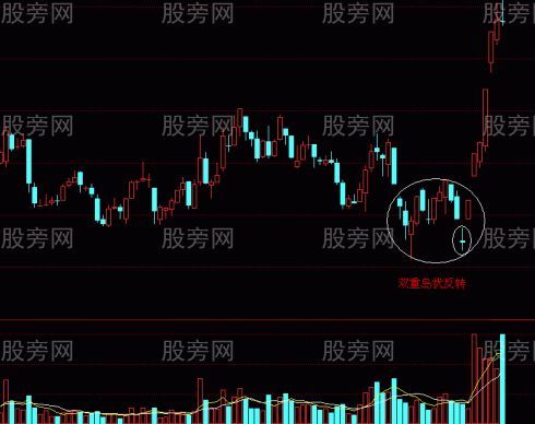 兩種可能漲10倍的突破形態 兩種可能漲10倍的突破形態