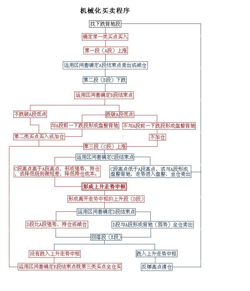 纏中說禪圖解 纏中說禪圖解