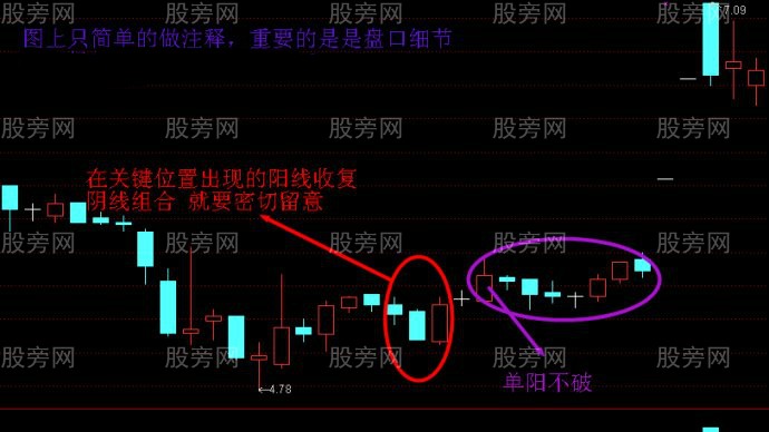 圖解遊資的操盤手法 圖解遊資的操盤手法